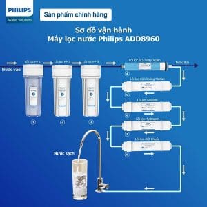 Máy lọc nước RO Alkaline Philips ADD8960 10