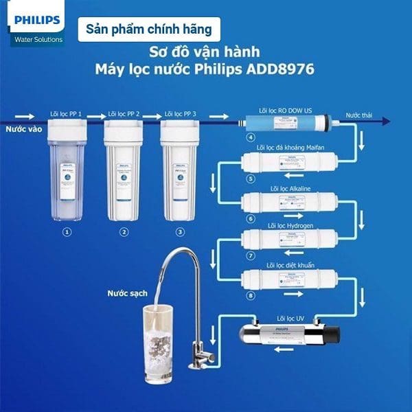 Lõi lọc diệt khuẩn Philips AWP933/00 6