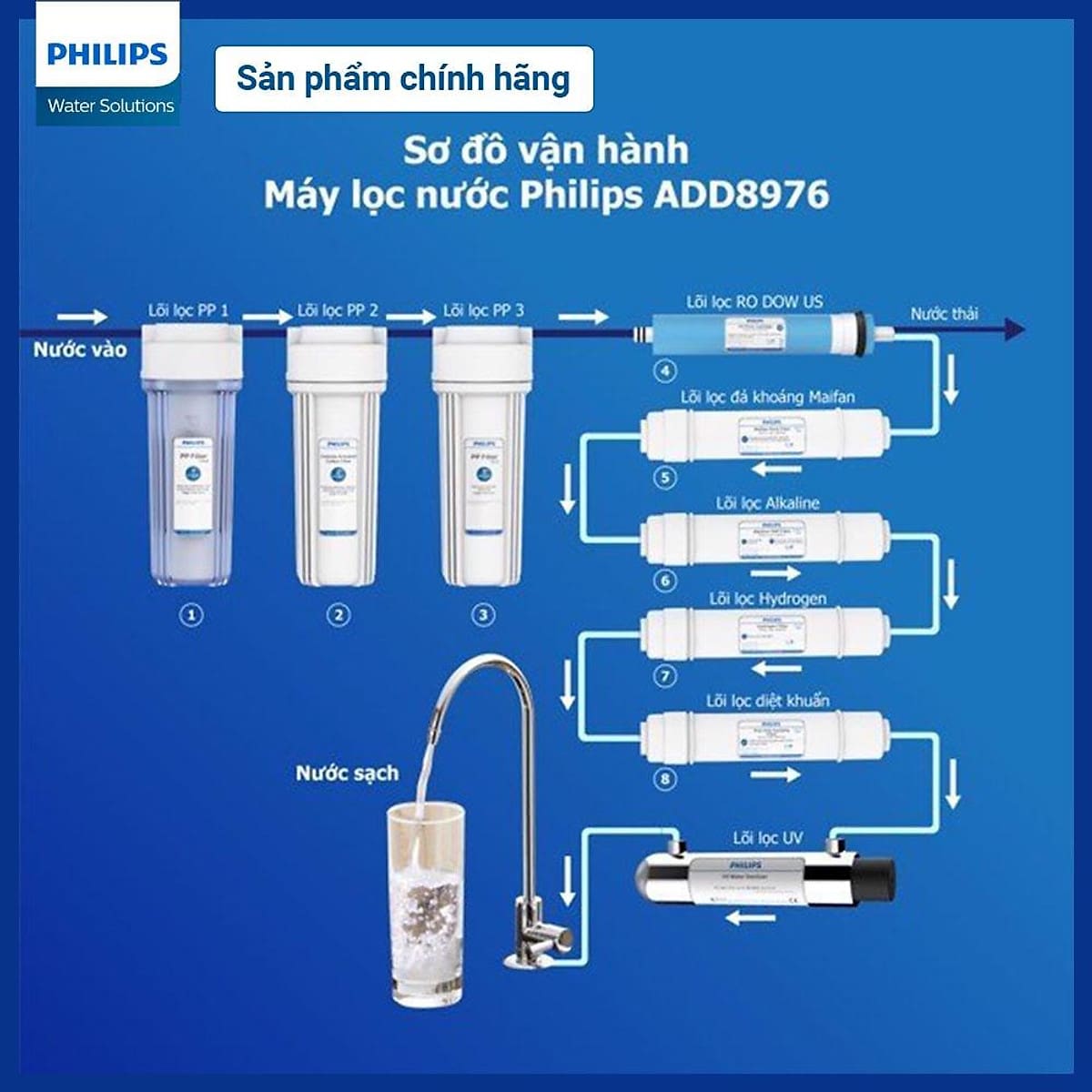 Máy lọc nước RO Alkaline Philips ADD8976 14